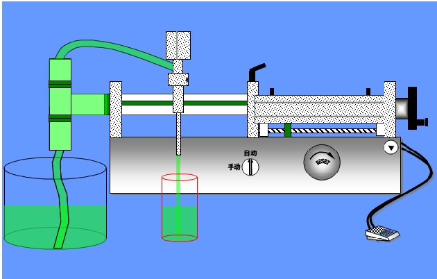 半自動(dòng)液體灌裝機(jī)原理圖